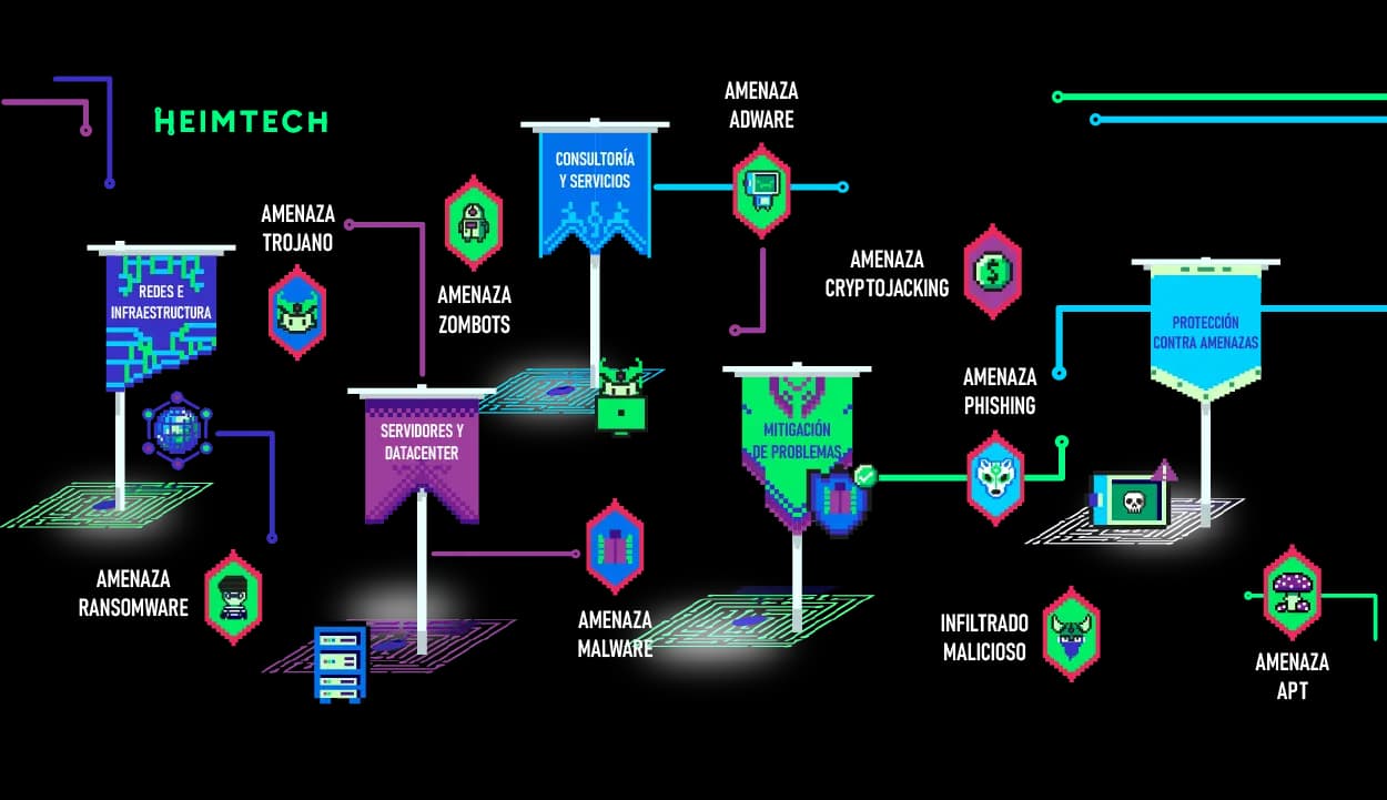 Mundo Heimtech